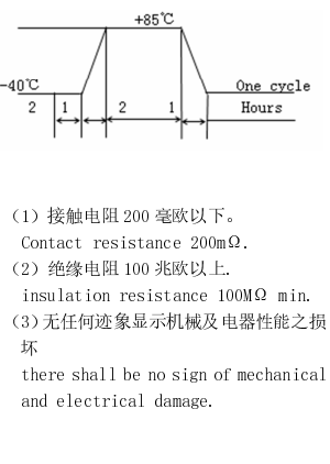 轻触开关焊接温度折线图